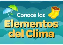 Elementos del Clima