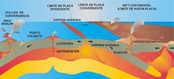 PLACAS TECTÓNICAS Origen Qué Son Características Tipos Y Más