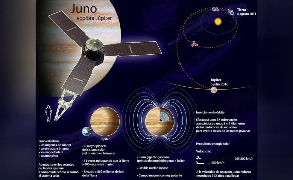Sonda Juno 