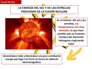 Fusión Nuclear: Historia ¿Qué es?, Características, Usos y Mucho Más