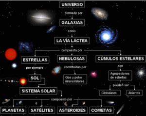 Estructura del Universo: ¿Cómo es?, su Origen, Elementos y Más
