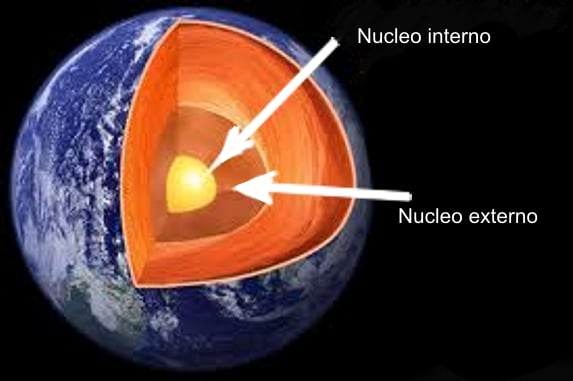 núcleo de la tierra y mas