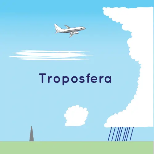 troposfera 