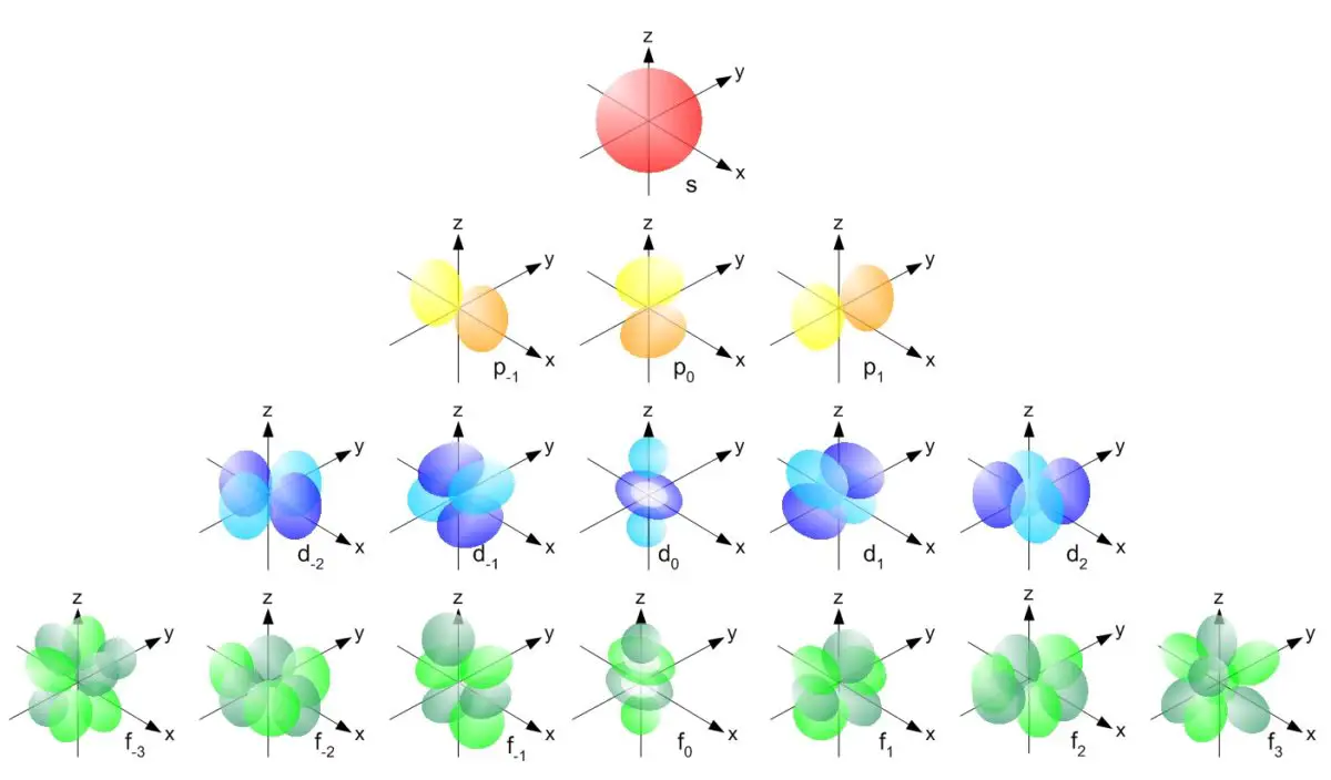 átomo Historia Qué Es Tipos Tamaño Estructura Y Partes