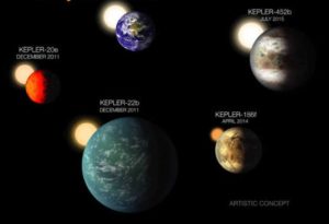 Planeta Kepler, conoce lo que aún no sabes de estos exoplanetas