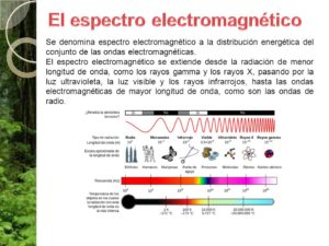 Espectro Electromagnético: ¿Qué es?, Características, Aplicaciones y Más
