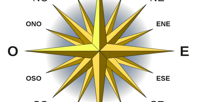 Puntos Cardinales