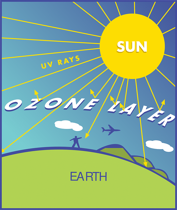 capa de ozono y mas