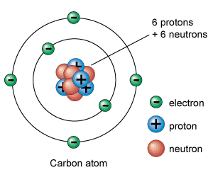 electrón y mas