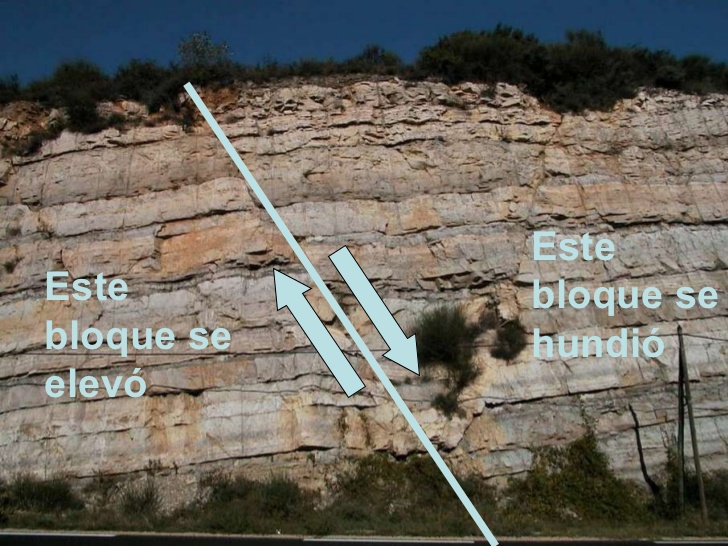 fallas geológicas y mas