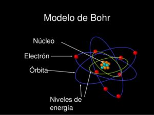 Niels Bohr: Biografía, Modelo Atómico y Mucho Más