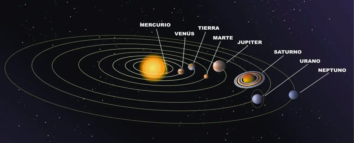 Período Orbital, Lo Que Aún No Sabes De Esta
