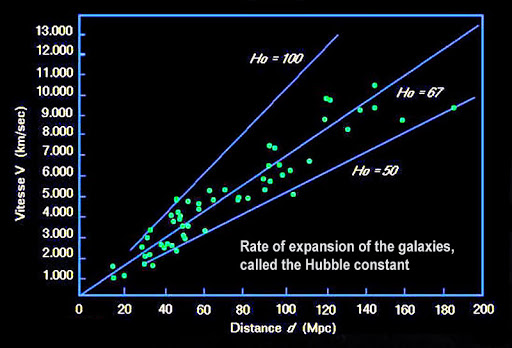 constante de Hubble