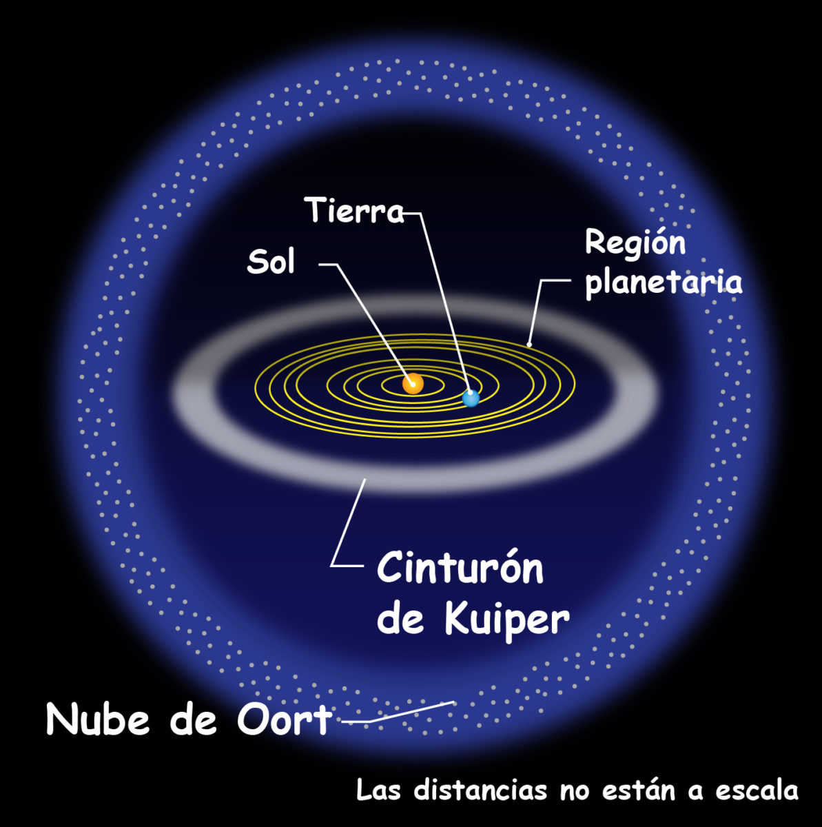 Nube de Oort