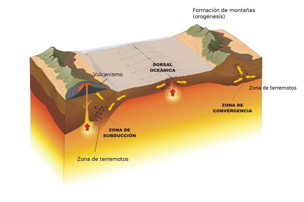 sismos tectonicos